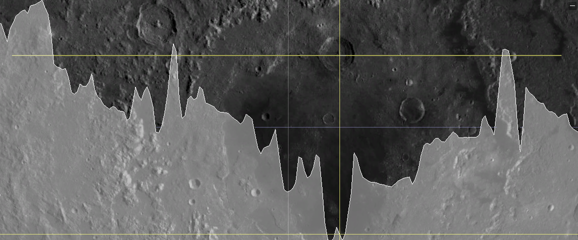 Terrain Elevation Profile Tool